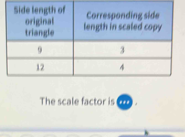 The scale factor is