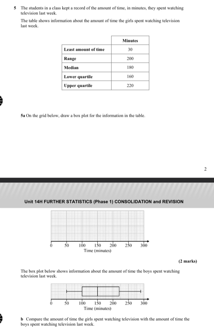 The students in a class kept a record of the amount of time, in minutes, they spent watching 
television last week. 
The table shows information about the amount of time the girls spent watching television 
last week. 
5a On the grid below, draw a box plot for the information in the table. 
2 
Unit 14H FURTHER STATISTICS (Phase 1) CONSOLIDATION and REVISION 
(2 marks) 
The box plot below shows information about the amount of time the boys spent watching 
television last week. 
b Compare the amount of time the girls spent watching television with the amount of time the 
boys spent watching television last week.