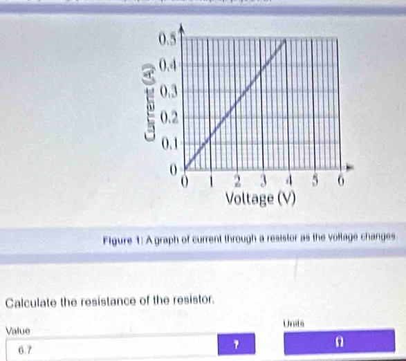 Figure 1: A graph of current through a resistor as the voltage changes 
Calculate the resistance of the resistor. 
Unils 
Value
6.7
n