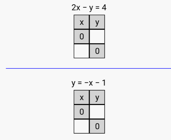 2x-y=4
y=-x-1