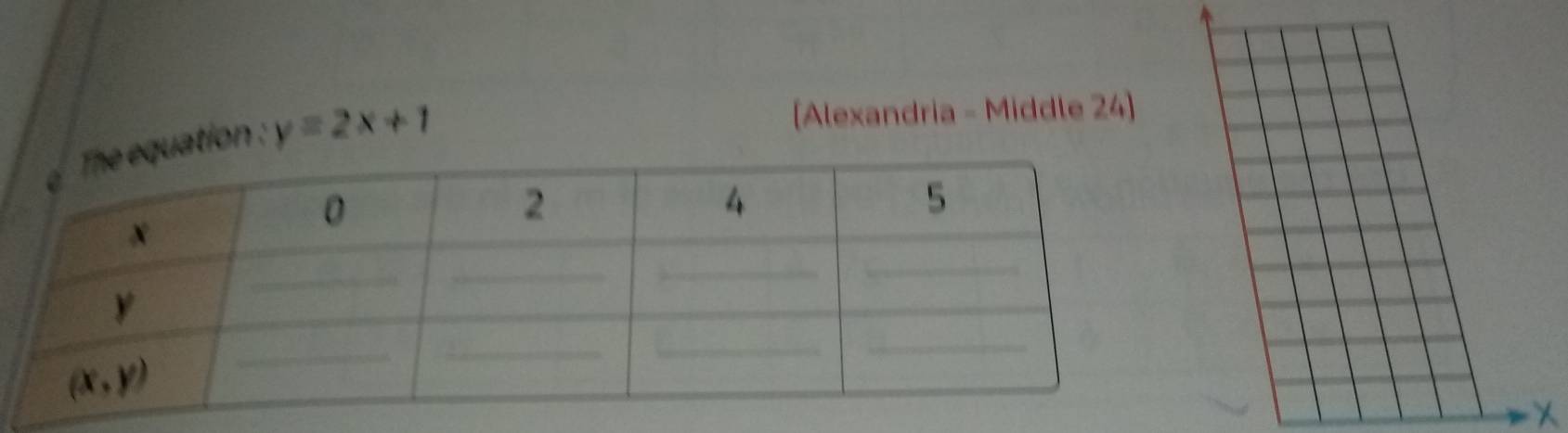 ation : y=2x+1
[Alexandria - Middle 24]