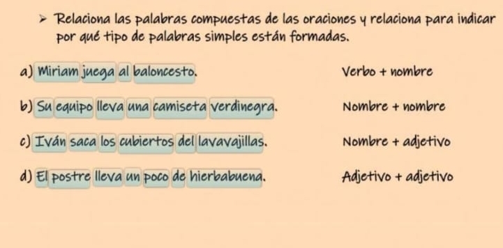 Relaciona las palabras compuestas de las oraciones y relaciona para indicar
por qué tipo de palabras simples están formadas.
a) Miriam juega al baloncesto. Verbo + nombre
b) Su equipo lleva una camiseta verdinegra. Nombre + nombre
c) Iván saca los cubiertos del lavavajillas. Nombre + adjetivo
d) El postre lleva un poco de hierbabuena. Adjetivo + adjetivo