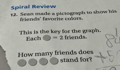 Spiral Review 
12. Sean made a pictograph to show his 
friends’ favorite colors. 
This is the key for the graph. 
Each =2 friends. 
How many friends does 
stand for?