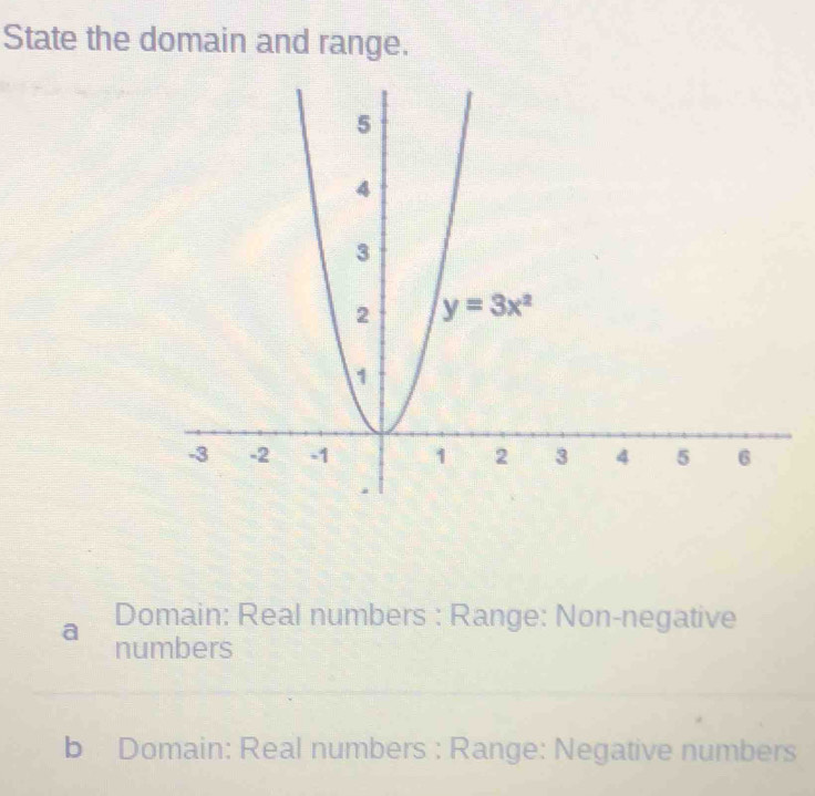 State the domain and range.
a Domain: Real numbers : Range: Non-negative
numbers
b Domain: Real numbers : Range: Negative numbers