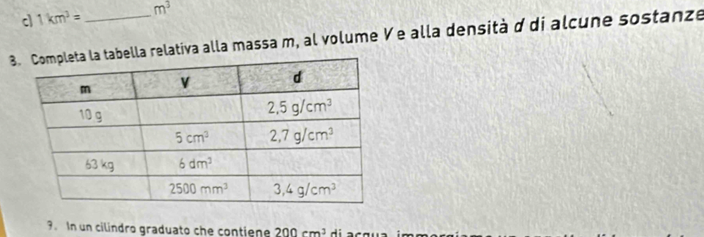 1km^3= m^3
3abella relativa alla massa m, al volume ½e alla densità d di alcune sostanze
9. In un cilindro graduato che contiene 200cm^3