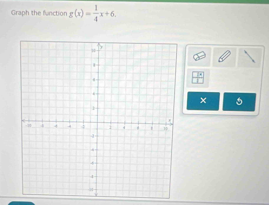 Graph the function g(x)= 1/4 x+6. 
× 5