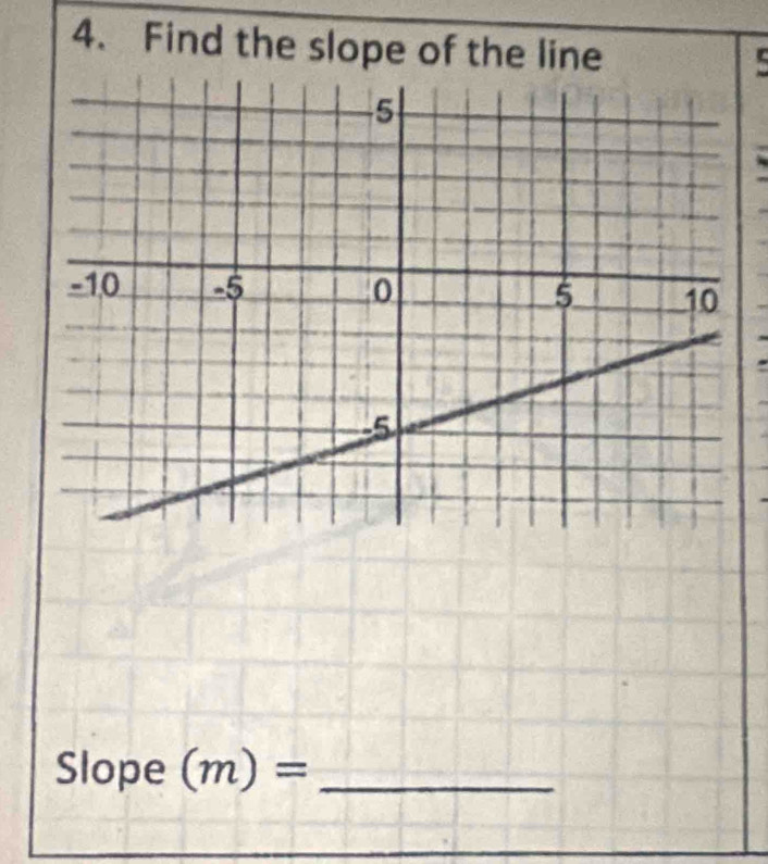 Find the slope of the line 
Slope (m)= _