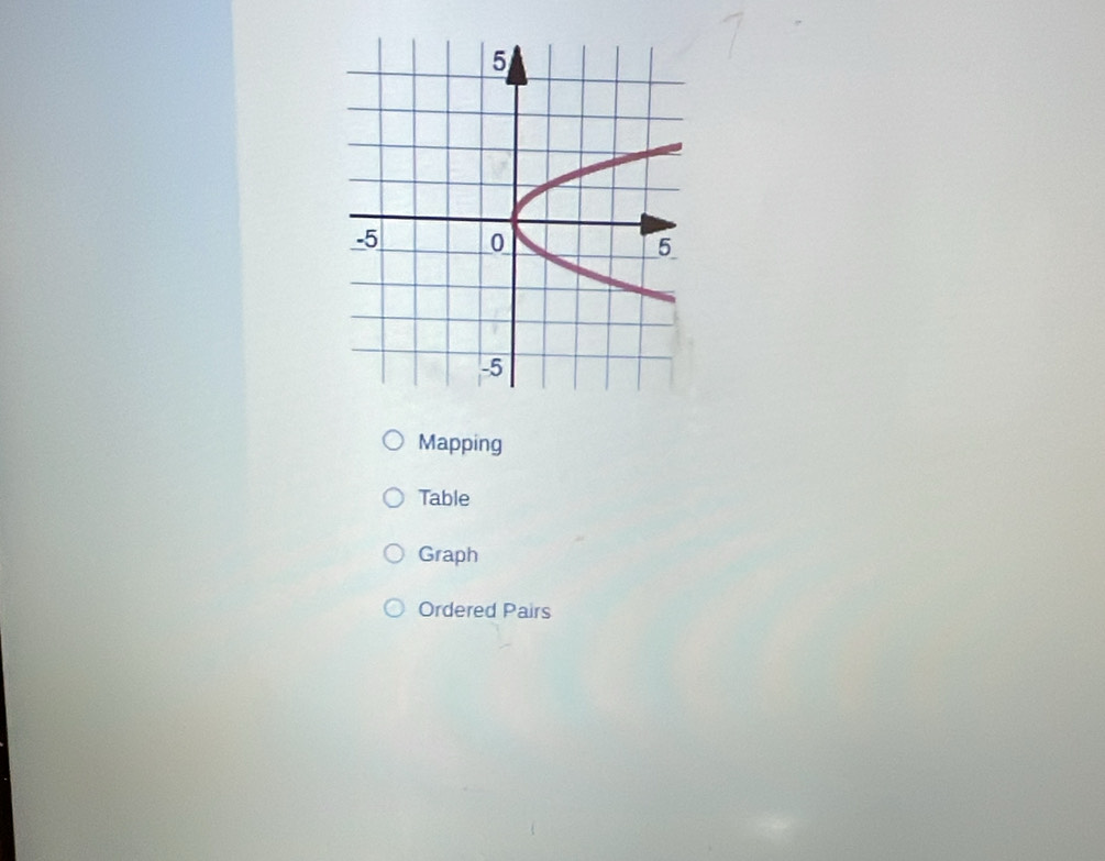 Mapping 
Table 
Graph 
Ordered Pairs