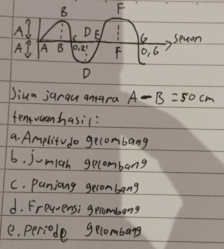 Jiua jurau antara A-B=50cm
tentuuan hasil:
a. Amplity do gecombang
6. jonigh gecombang
C. Panjang geconbang
d. Freuvensi gplombang
e. periode gecombarg