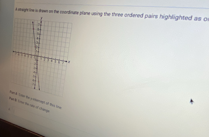 A straight line is drawn on the coordinate plane using the three ordered pairs highlighted as of 
y-intercept of this line 
art B. Enter the rate of change 
A