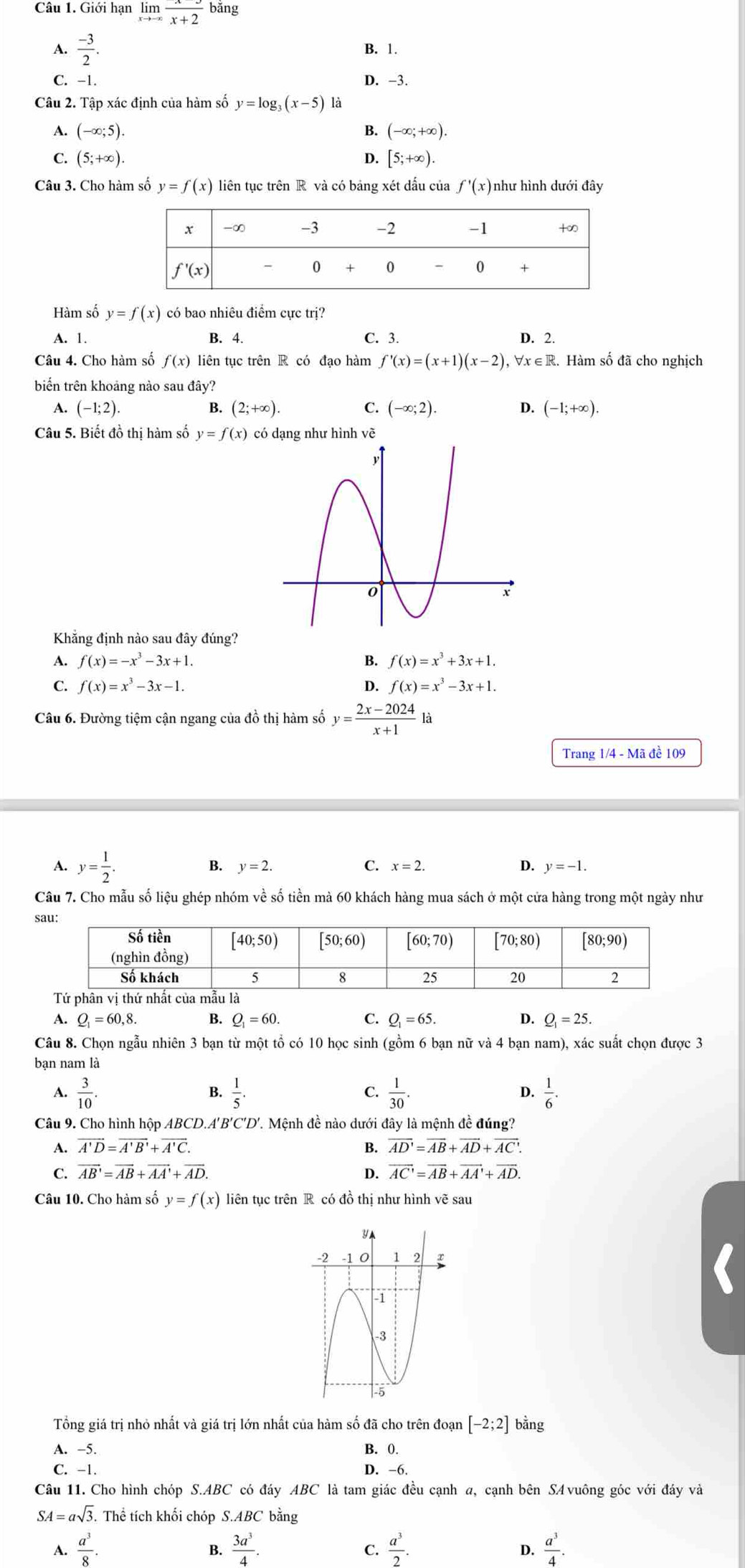 Giới hạn limlimits _xto -∈fty  x/x+2  bǎng
A.  (-3)/2 . B. 1.
C. -1. D. -3.
Câu 2. Tập xác định của hàm số y=log _3(x-5) là
A. (-∈fty ;5). B. (-∈fty ;+∈fty ).
C. (5;+∈fty ). D. [5;+∈fty ).
Câu 3. Cho hàm số y=f(x) liên tục trên R và có bảng xét dấu của f'(x) như hình dưới đây
Hàm số y=f(x) có bao nhiêu điểm cực trị?
C. 3.
A. 1. B. 4. D. 2.
Câu 4. Cho hàm số f(x) liên tục trên R có đạo hàm f'(x)=(x+1)(x-2) , ∀x ∈R. Hàm số đã cho nghịch
biển trên khoảng nào sau đây?
A. (-1;2). B. (2;+∈fty ). C. (-∈fty ;2). D. (-1;+∈fty ).
Câu 5. Biết đồ thị hàm số y=f(x) có dạng như hình vẽ
Khẳng định nào sau đây đúng?
1 f(x)=-x^3-3x+1.
B. f(x)=x^3+3x+1.
C. f(x)=x^3-3x-1. D. f(x)=x^3-3x+1.
Câu 6. Đường tiệm cận ngang của đồ thị hàm số y= (2x-2024)/x+1 k 1
Trang 1/4 - Mã đề 109
A. y= 1/2 .
B. y=2. C. x=2. D. y=-1.
Câu 7. Cho mẫu số liệu ghép nhóm về số tiền mả 60 khách hàng mua sách ở một cửa hàng trong một ngày như
s
h
A. Q_1=60,8. B. Q_1=60. C. Q_1=65. D. Q_1=25.
Câu 8. Chọn ngẫu nhiên 3 bạn từ một tổ có 10 học sinh (gồm 6 bạn nữ và 4 bạn nam), xác suất chọn được 3
bạn nam là
B.
C.
A.  3/10 .  1/5 .  1/30 . D.  1/6 .
Câu 9. Cho hình hộp ABCD.A'B'C'D' '  Mệnh đề nào dưới đây là mệnh đề đúng?
A. vector A'D=vector A'B'+vector A'C. B. overline AD'=overline AB+overline AD+overline AC.
C. vector AB'=vector AB+vector AA'+vector AD. D. overline AC'=overline AB+overline AA'+overline AD.
Câu 10. Cho hàm số y=f(x) liên tục trên R có đồ thị như hình vẽ sau
Tổng giá trị nhỏ nhất và giá trị lớn nhất của hàm số đã cho trên đoạn [-2;2] bằng
A. -5. B.
C. -1. D. -6.
Câu 11. Cho hình chóp S.ABC có đáy ABC là tam giác đều cạnh a, cạnh bên SA vuông góc với đáy và
SA=asqrt(3). Thể tích khối chóp S.ABC bằng
A.  a^3/8 .  3a^3/4 .  a^3/2 .  a^3/4 .
B.
C.
D.