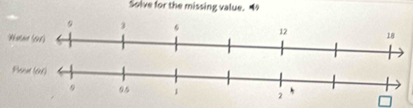 Solve for the missing value.
N
Pe