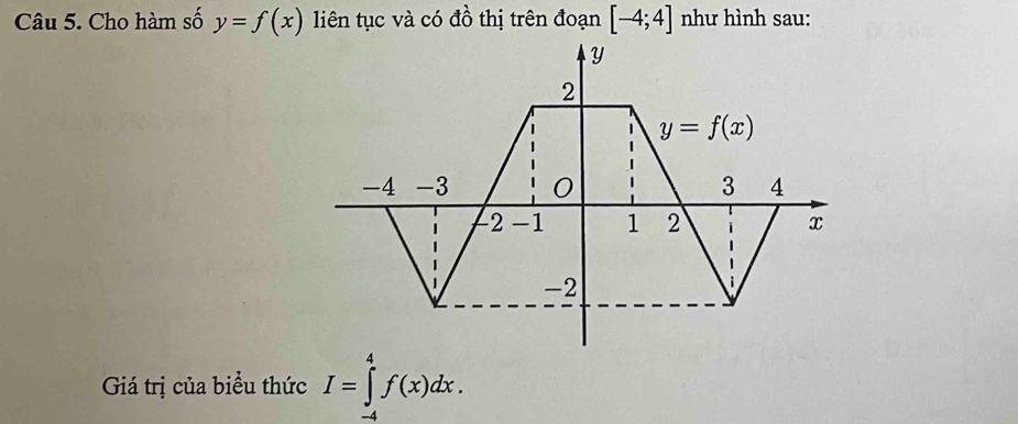 Cho hàm số y=f(x) liên tục và có đồ thị trên đoạn [-4;4] như hình sau:
Giá trị của biểu thức I=∈tlimits _a^4f(x)dx.