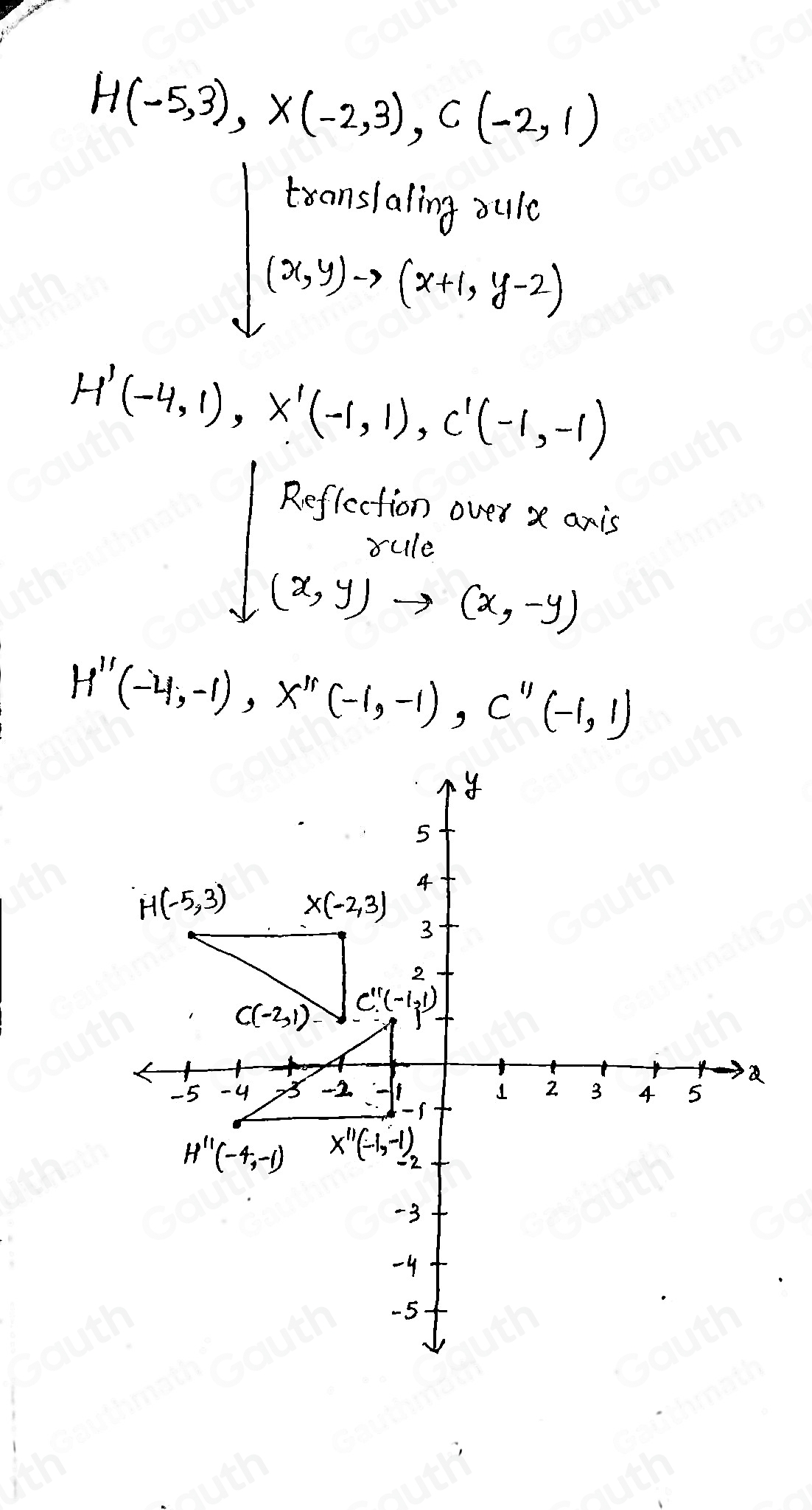 H(-5,3),X(-2,3),C(-2,1)
translaling aulo
(x,y)to (x+1,y-2)
H'(-4,1), X'(-1,1), C'(-1,-1)
R_1ef flection over x axis 
rule
downarrow (x,y)to (x,-y)
H''(-4,-1), X''(-1,-1), C''(-1,1)