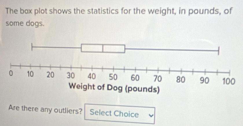 The box plot shows the statistics for the weight, in pounds, of 
some dogs. 
Are there any outliers? Select Choice