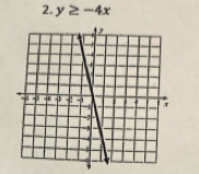 y≥ -4x