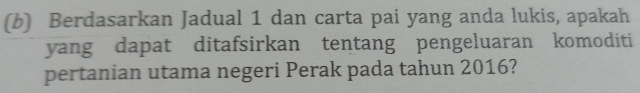 Berdasarkan Jadual 1 dan carta pai yang anda lukis, apakah 
yang dapat ditafsirkan tentang pengeluaran komoditi 
pertanian utama negeri Perak pada tahun 2016?