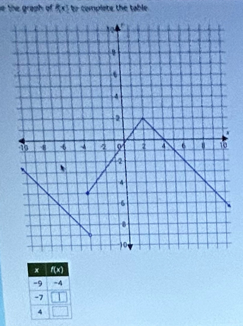 the graph of P(x) or complate the table .