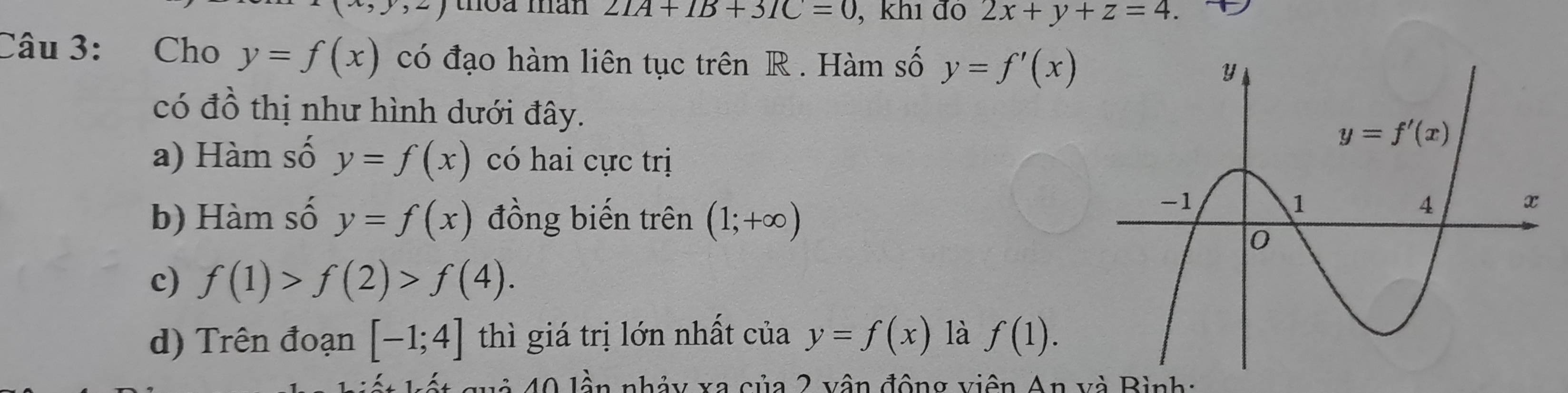 (x,y,2) thỏa man 21A+1B+31C=0 , khi đô 2x+y+z=4.
Câu 3: Cho y=f(x) có đạo hàm liên tục trên R . Hàm số y=f'(x)
có đồ thị như hình dưới đây.
a) Hàm số y=f(x) có hai cực trị
b) Hàm số y=f(x) đồng biến trên (1;+∈fty )
c) f(1)>f(2)>f(4).
d) Trên đoạn [-1;4] thì giá trị lớn nhất của y=f(x) là f(1).
* 40 lần nhảy xa của 2 vận động viên An và Bình: