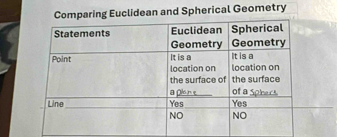 Comparing Euclidean and Spherical Geometry