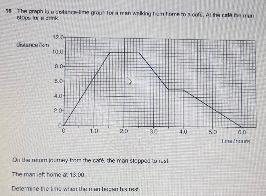 Solved: The graph is a distance-time graph for a man walking from home ...