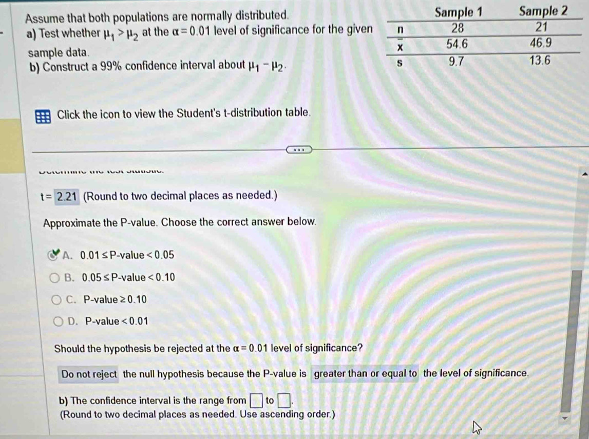 Assume that both populations are normally distributed. 
a) Test whether mu _1>mu _2 at the alpha =0.01 level of significance for the give
sample data. 
b) Construct a 99% confidence interval about mu _1-mu _2. 
Click the icon to view the Student's t-distribution table.
t=2.21 (Round to two decimal places as needed.)
Approximate the P -value. Choose the correct answer below.
A. 0.01≤ P -value <0.05
B. 0.05≤ P -value <0.10
C. P -value ≥ 0.10
D. P -value <0.01
Should the hypothesis be rejected at the alpha =0.01 level of significance?
Do not reject the null hypothesis because the P -value is greater than or equal to the level of significance.
b) The confidence interval is the range from □ to □. 
(Round to two decimal places as needed. Use ascending order.)