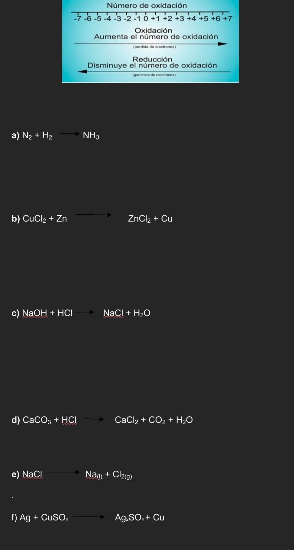 Número de oxidación
-7 -6 -5 -4 -3 -2 -1 0 +1 +2 +3 +4 +5 +6 +7
Oxidación 
Aumenta el número de oxidación 
Reducción 
Disminuye el número de oxidación 
(ganancia de electrones) 
a) N_2+H_2to NH_3
b) CuCl_2+Zn to ZnCl_2+Cu
c) NaOH+HCl NaCl+H_2O
d) CaCO_3+HClto CaCl_2+CO_2+H_2O
e) NaClto Na_(I)+Cl_2(g)
f) Ag+CuSO_4to Ag_2SO_4+Cu