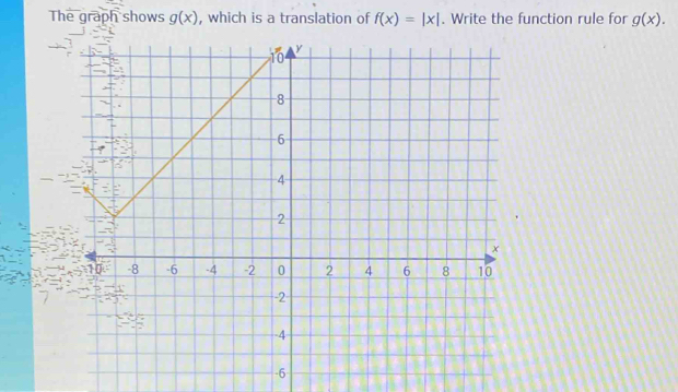 The graph shows g(x) , which is a translation of f(x)=|x|. Write the function rule for g(x).
-6