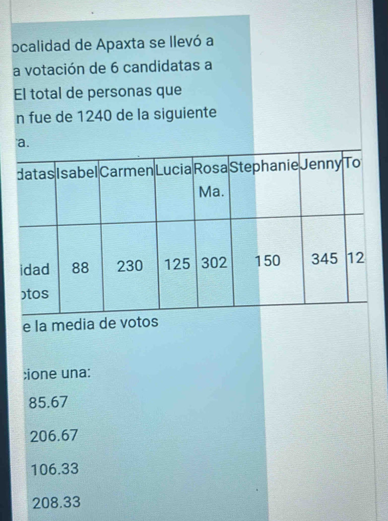 ocalidad de Apaxta se llevó a
a votación de 6 candidatas a
El total de personas que
n fue de 1240 de la siguiente
'a.
datas Isabel Carmen Lucia Rosa Stephanie Jenny To
Ma.
idad 88 230 125 302 150 345 12
ɔtos
e la media de votos
;ione una:
85.67
206.67
106.33
208.33