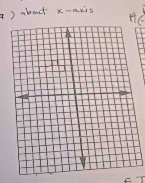 about x-axis 
HC
e