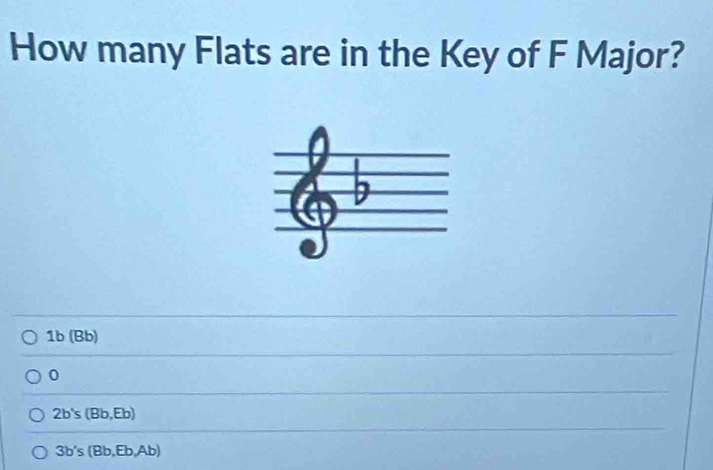 How many Flats are in the Key of F Major?
1b (Bb)
0
2b's(Bb,Eb)
3b's(Bb,Eb,Ab)