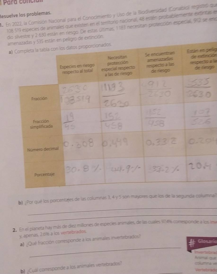 Para concian 
Resuelve los problemas. 
. En 2022, la Comisión Nacional para el Conocimiento y Uso de la Biodiversidad (Conabio) registró qu
108 519 especies de animales que existen en el territorio nacional, 48 están probablemente extintas en 
dio silvestre y 2 630 están en riesgo. De estas últimas, 1183 necesitan protección especial, 912 se eno 
extinción. 
elig 
ción 
a la 
go 
_ 
b) ¿Por qué los porcentajes de las columnas 3, 4 y 5 son mayores que los de la segundía columna? 
_ 
2. En el planeta hay más de diez milliones de especies animales, de las cualles 974% comesponde a los imi 
y, apenas, 2.6% a los vertebrados. 
a) ¿Qué fracción corresponde a los animales invertebrados? 
a Gasarc 
_ 
Invertebrad 
Animal que 
b) ¿Cuál corresponde a los animales vertebrados? 
columna ve 
Vertebrado