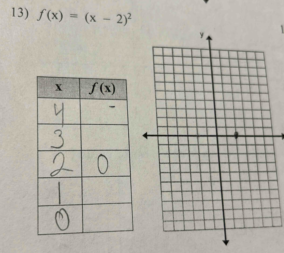 f(x)=(x-2)^2