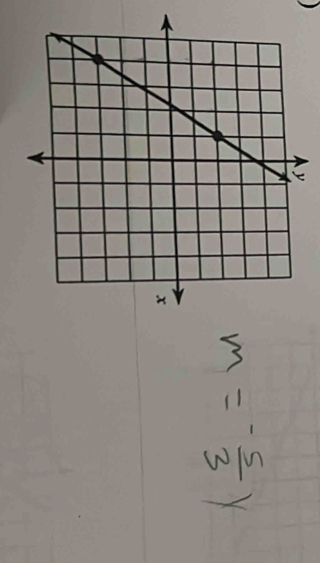 m= (-5)/3 y