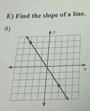 Find the slope of a line.