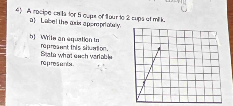 A recipe calls for 5 cups of flour to 2 cups of milk. 
a) Label the axis appropriately. 
b) Write an equation to 
represent this situation. 
State what each variable 
represents.