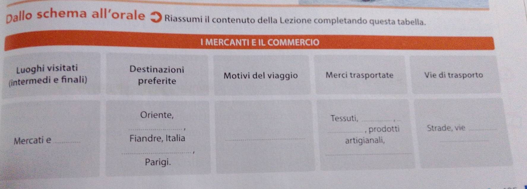 Dallo schema all'orale Riassumi il contenuto della Lezione completando questa tabella.