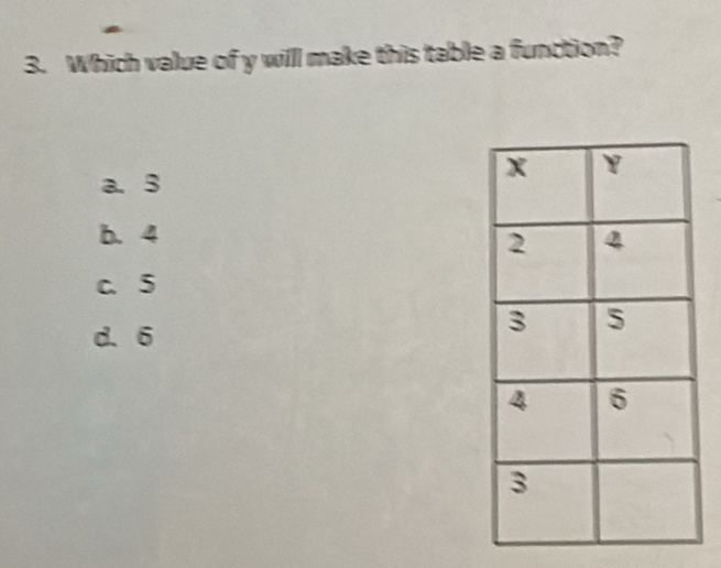 Which value of y willl make this table a function?
a. 3
b. 4
c. 5
d. 6