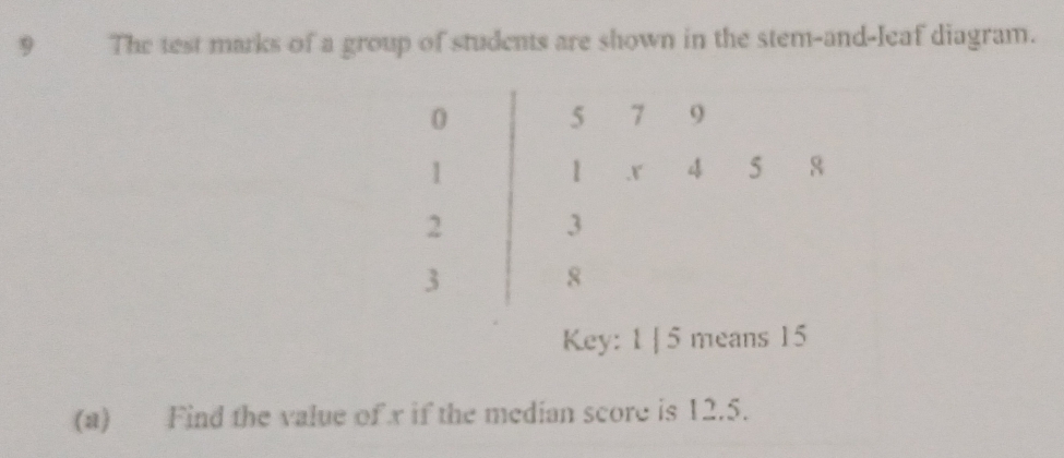 The test marks of a group of students are shown in the stem-and-leaf diagram. 
Key: 1 | 5 means 15
(a) Find the value of x if the median score is 12.5.