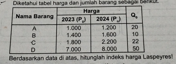 Diketahui tabel harga dan jumlah barang sebagai berikut.
Berdasarkan data di atas, hitunglah indeks harga Laspeyres!