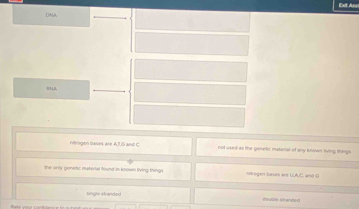 Exit Ass!
DNA
RNA
nitrogen bases are A, T, G and C not used as the genetic material of any known living things
the only genetic material found in known living things nitrogen bases are U, A, C, and G
single-stranded
double-stranded