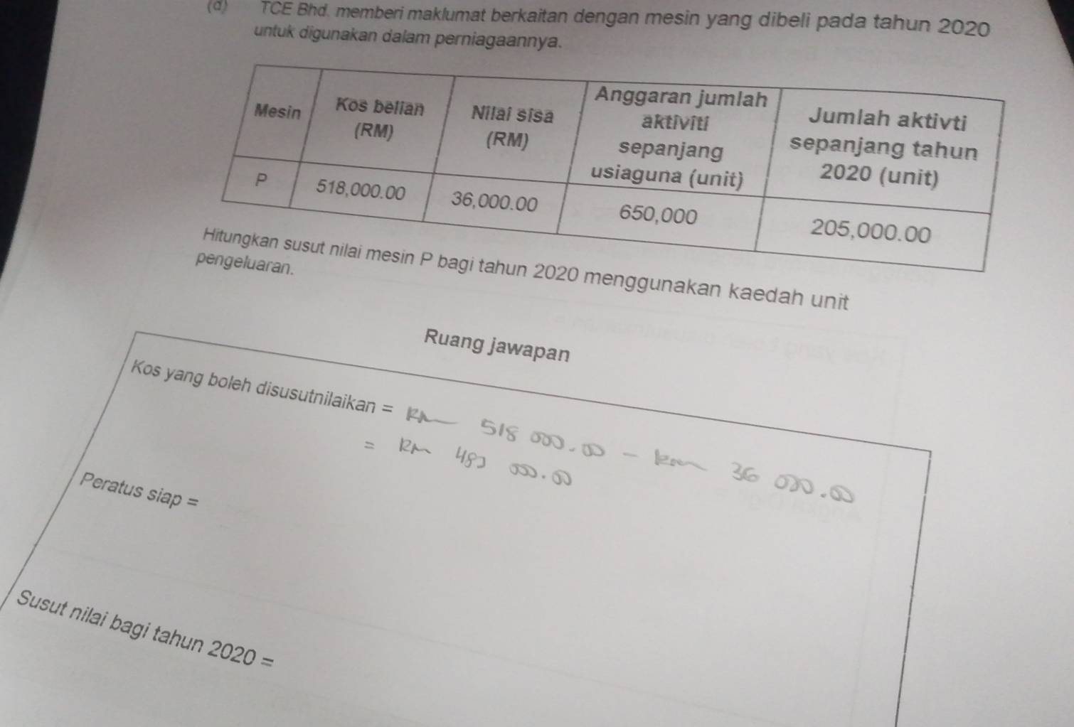 TCE Bhd. memberi maklumat berkaitan dengan mesin yang dibeli pada tahun 2020 
untuk digunakan dalam perniagaannya. 
gunakan kaedah unit 
Ruang jawapan 
Kos yang boleh disusutnilaikan 
Peratus siap = 
Susut nilai bagi tahun 2020=