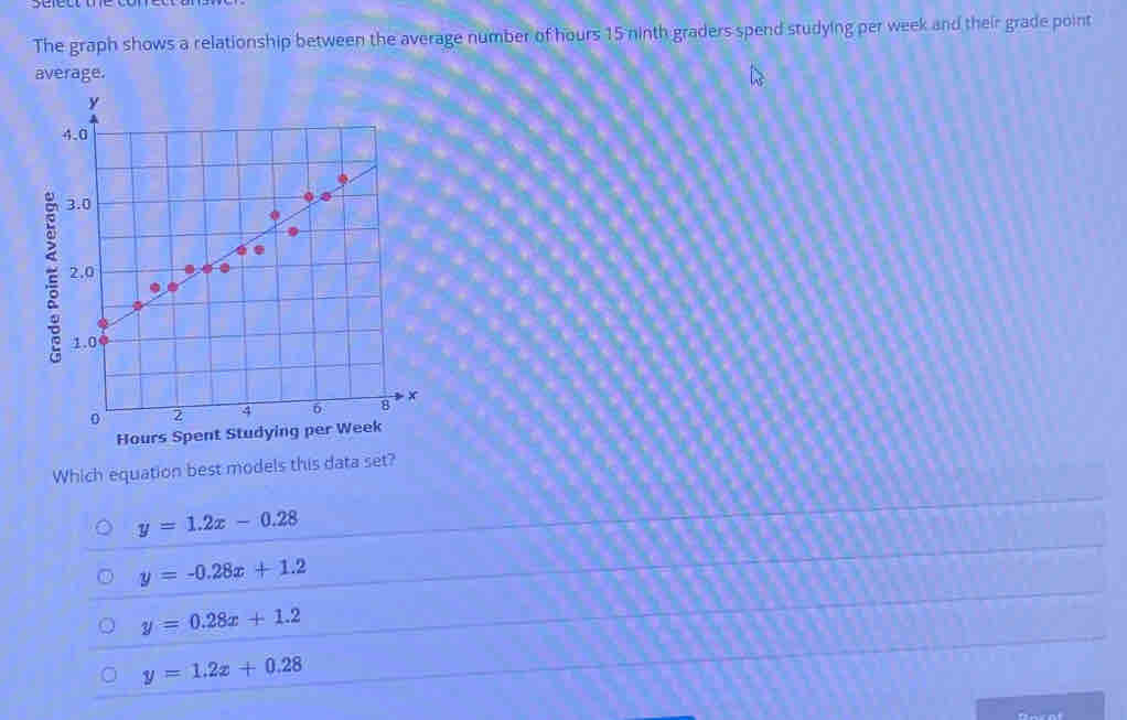 Solved: The graph shows a relationship between the average number of ...