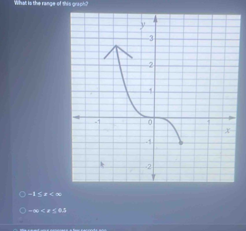 What is the range of this graph?
-1≤ x
-∈fty