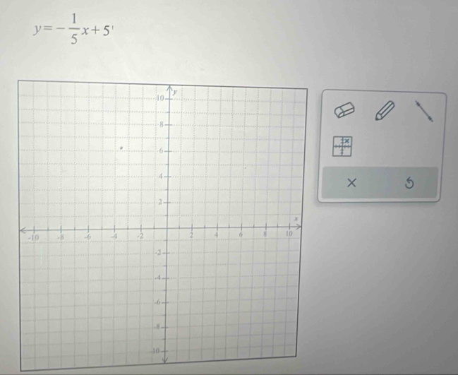 y=- 1/5 x+5^,
×