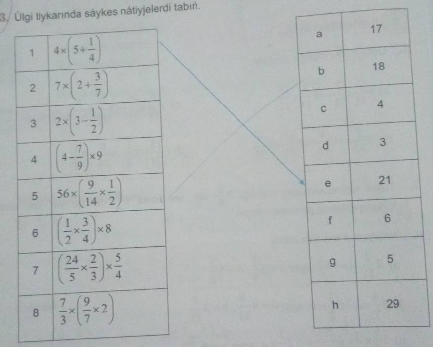 Úlgi tiykarında sáykes nátiyjelerdi tabıń.