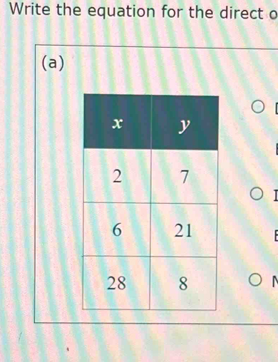 Write the equation for the direct o 
(a)