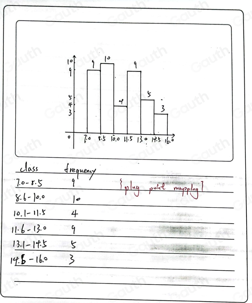 class drequent 
7. 0 -8. 5 9 play polit waplay 
8. 6 - 10. 0 10
10. 1 -11. 5 4
11. 6 - 13. 0 9
13. 1 -14. 5 5
14. 6 - 16. 0 3