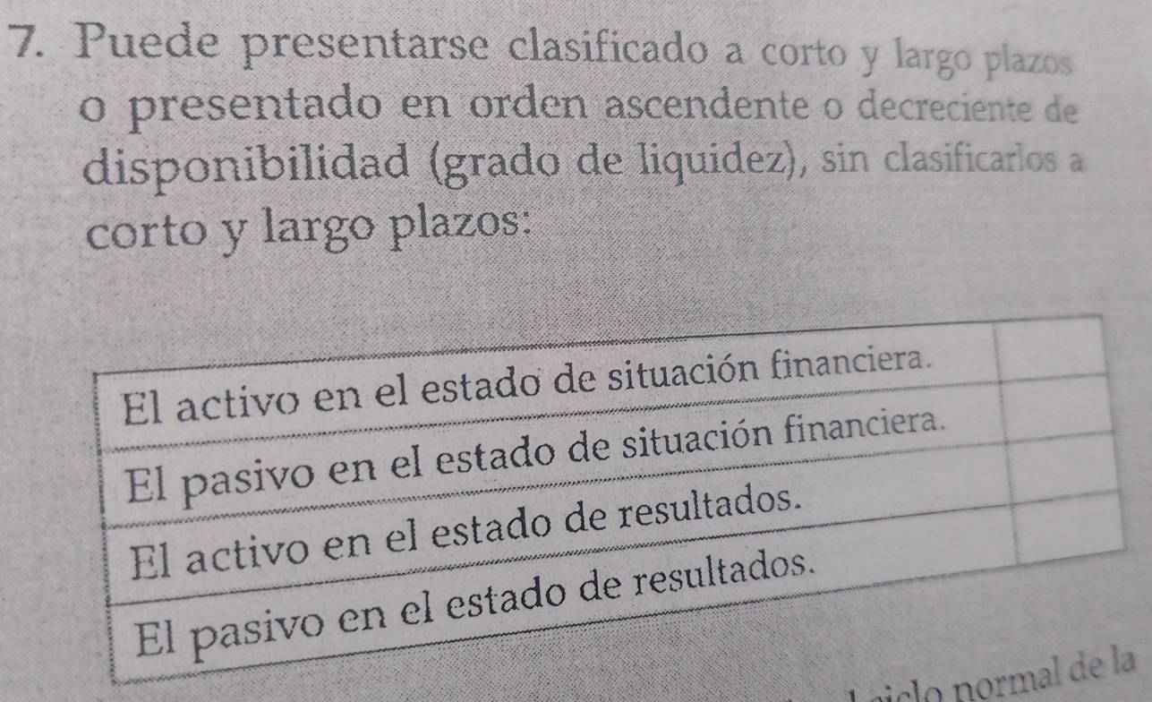 Puede presentarse clasificado a corto y largo plazos 
o presentado en orden ascendente o decreciente de 
disponibilidad (grado de liquídez), sin clasificarlos a 
corto y largo plazos: 
nlo noa