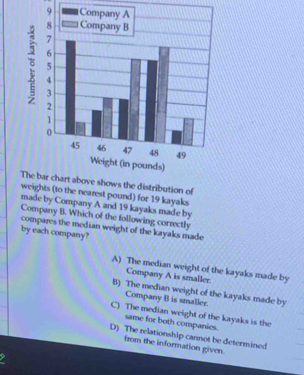 The bar chart above shows the distribution of
ghts (to the nearest pound) for 19 kayaks
made by Company A and 19 kayaks made by
Company B. Which of the following correctly
compares the median weight of the kayaks made
by each company?
A) The median weight of the kayaks made by
Company A is smaller.
B) The median weight of the kayaks made by
Company B is smaller.
C) The median weight of the kayaks is the
same for both companies.
D) The relationship cannot be determined
from the information given.
9